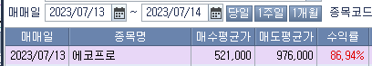 주식시황 :: 코스피 도지캔들 발생, 에코프로 정리 (2023/07/14) 3 ywAAAAAAQABAAACAUwAOw==