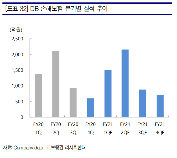 꾸준한 배당성향과 이익 안정성이 매력인 DB손해보험 주가전망과 배당금안내