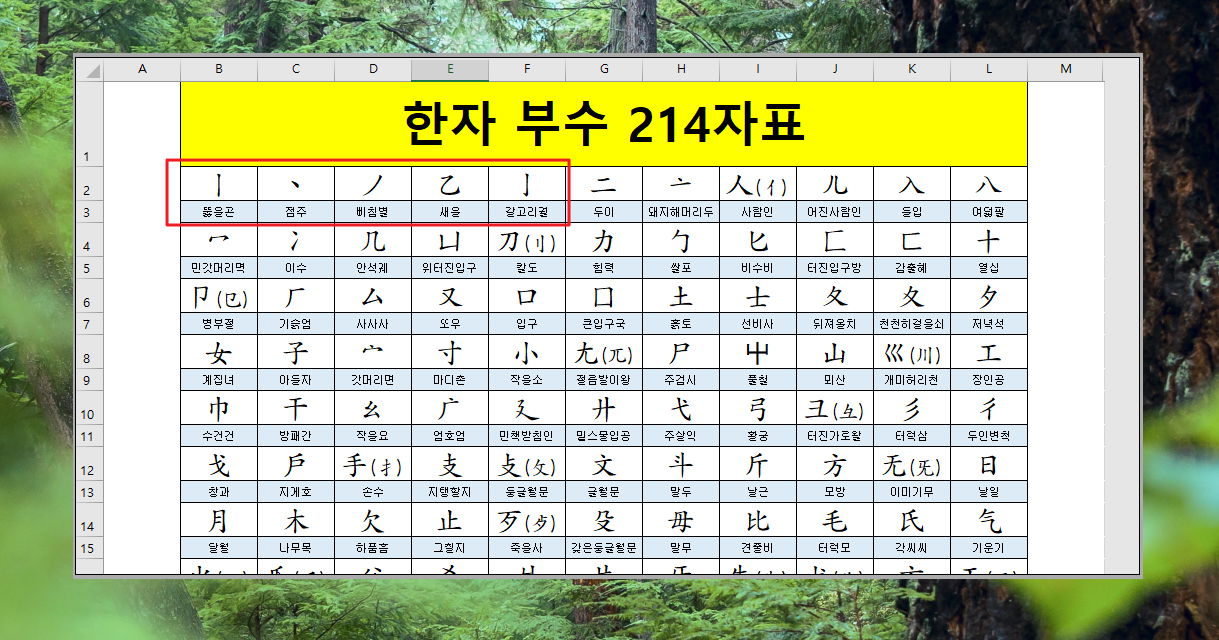 한자 부수 214자표 자료, 해설 및 강의 포함