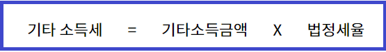 노란우산공제 해지 연도별 해약 환급금