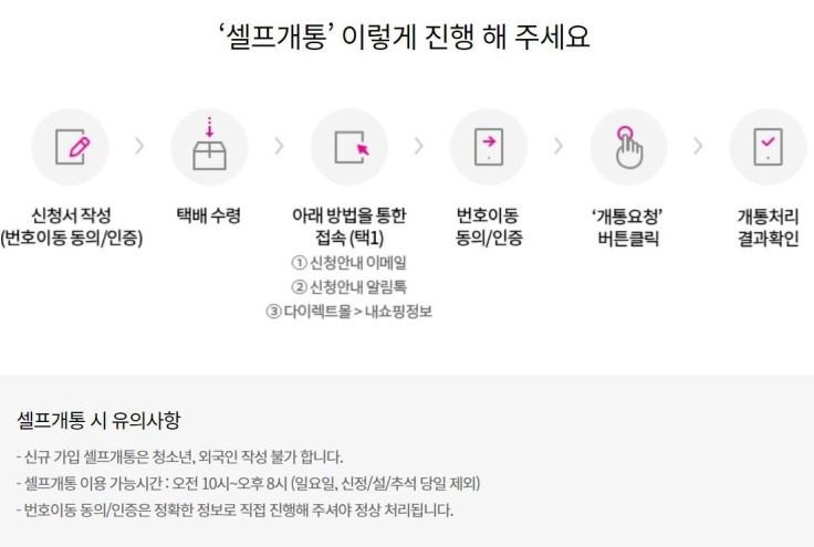 알뜰폰 요금제 추천 및 가입방법. 3 ywAAAAAAQABAAACAUwAOw==