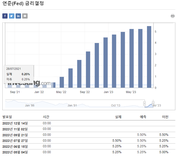 9월 네째 주(9/18~24) 주간 이슈, 미국 기준금리 동결 가능성 등 3 ywAAAAAAQABAAACAUwAOw==