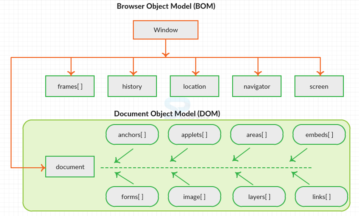 JavaScript BOM (브라우저 객체 모델)