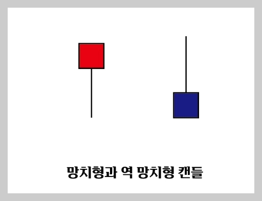 주식 '캔들스틱' 을 통한 매매타이밍 정확히 알기 4 ywAAAAAAQABAAACAUwAOw==