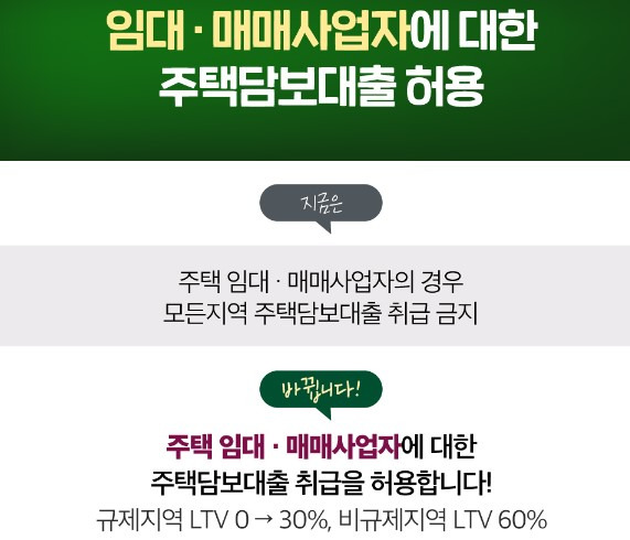 2023년 3월 첫째주(2/27~3/5) 투자일정 미리보기 4 주택담보대출허용