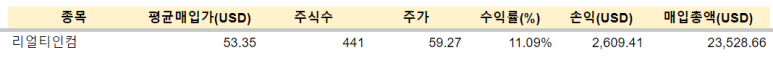 리얼티인컴 배당 / 1.12 2 ywAAAAAAQABAAACAUwAOw==