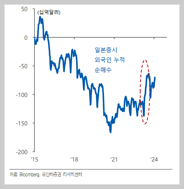 기업 밸류업 프로그램 주요 내용 및 저PBR 관련주 6 ywAAAAAAQABAAACAUwAOw==