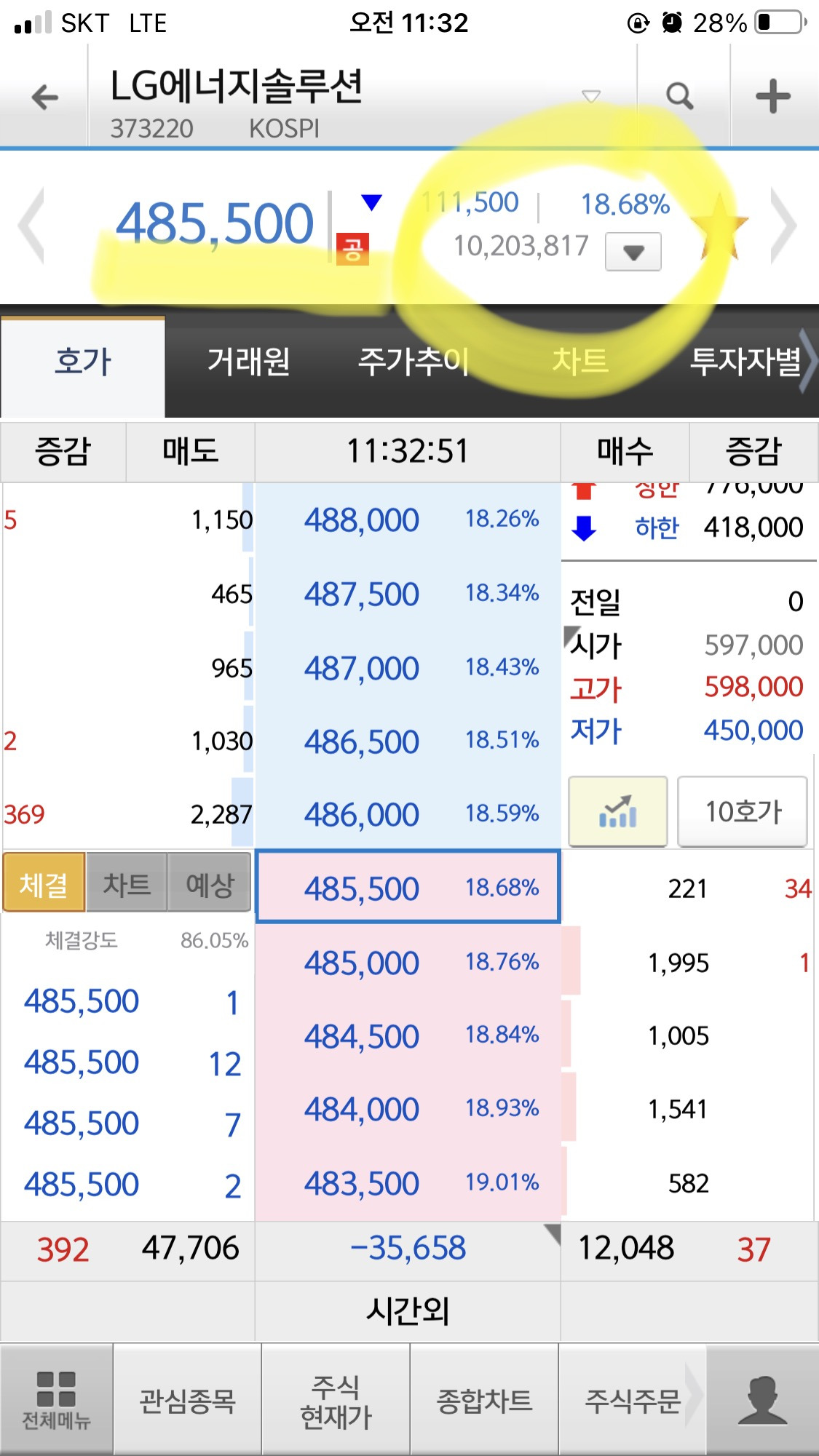 LG엔솔 상장하는 오늘의 기록(feat. 소유보다 경험을 2탄) 7 ywAAAAAAQABAAACAUwAOw==