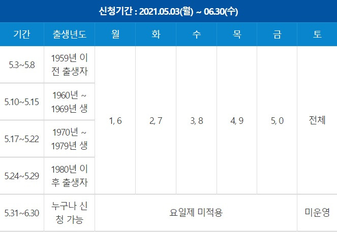 안성시 재난지원금