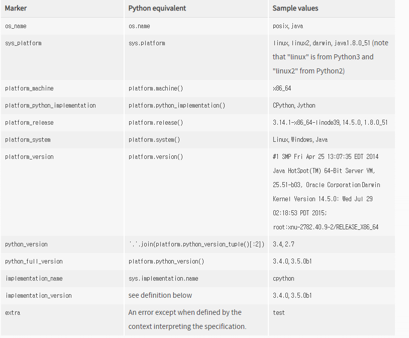 pip 이용시 Requirements.txt를 조건에 따라 패키지 설치하도록 설정하기 초보 개발자의 메모장
