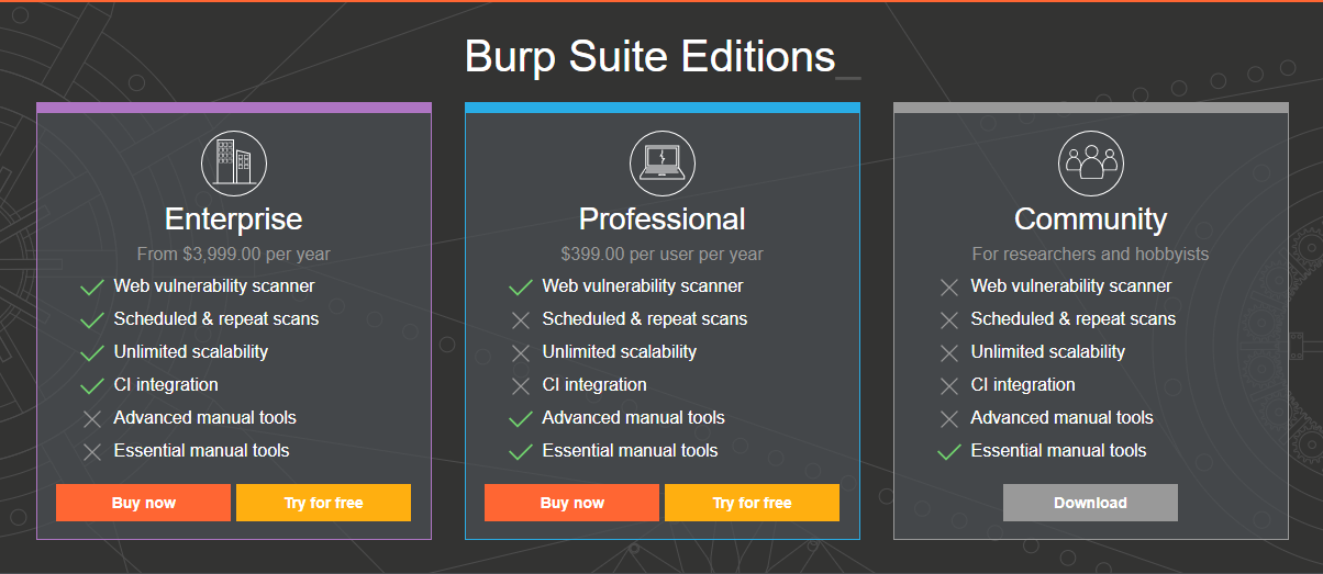 burp suite scan configuration