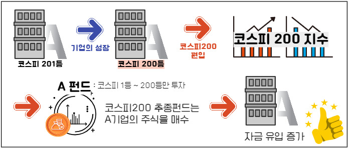 주가상승에 영향을 미치는 코스피200 지수 3 ywAAAAAAQABAAACAUwAOw==