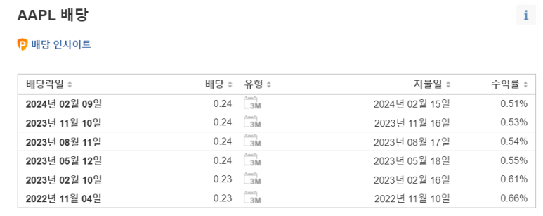 리얼티인컴, 애플 배당 / 2.16 5 ywAAAAAAQABAAACAUwAOw==
