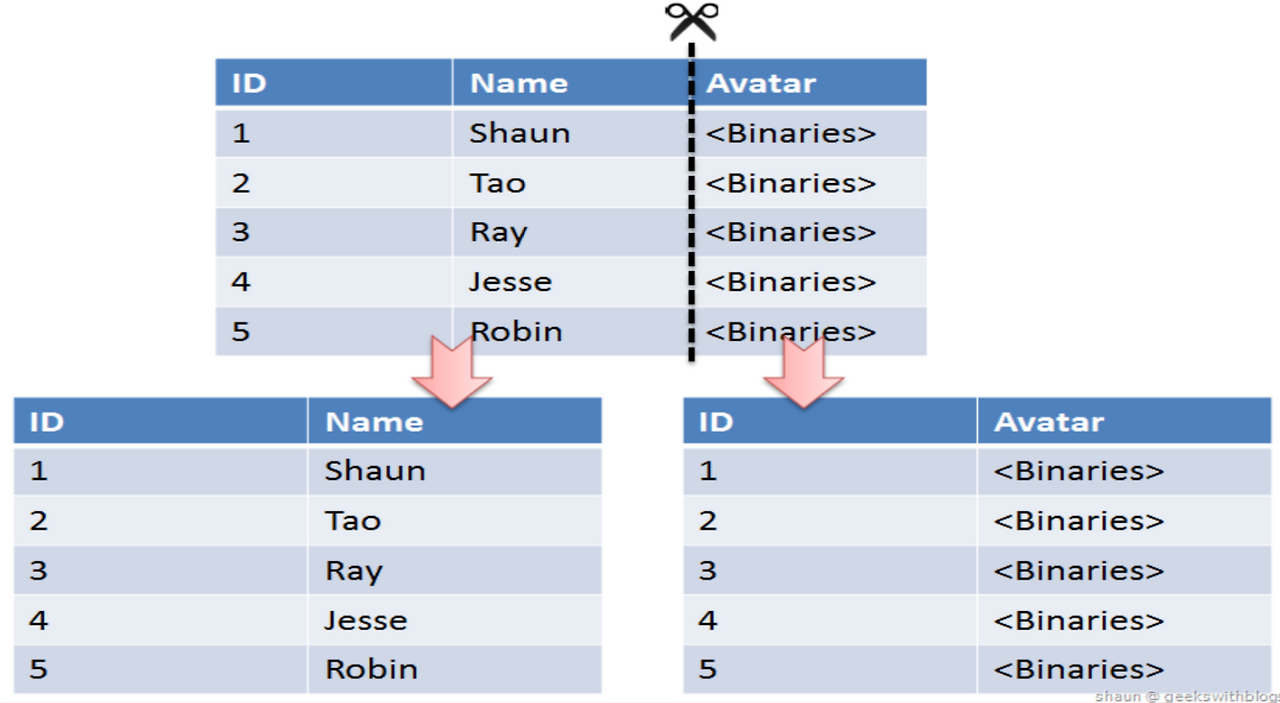 출처: https://umbum.dev/969