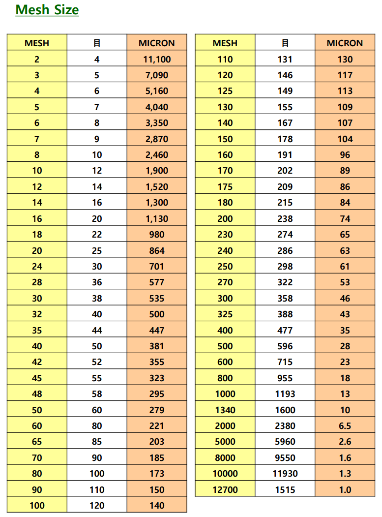 mesh-size-ppt-pdf