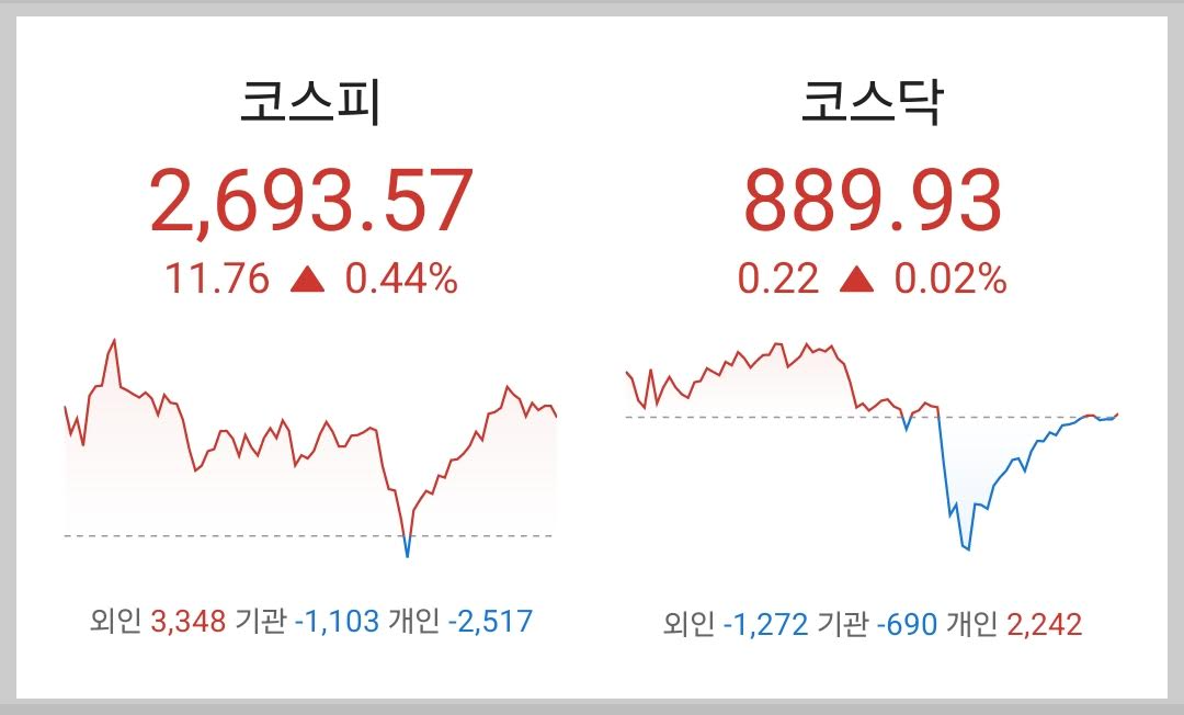 주식시황 :: 미국 2월 CPI 3.2% / 삼성전자 흐름 (2024/03/13) 1 ywAAAAAAQABAAACAUwAOw==