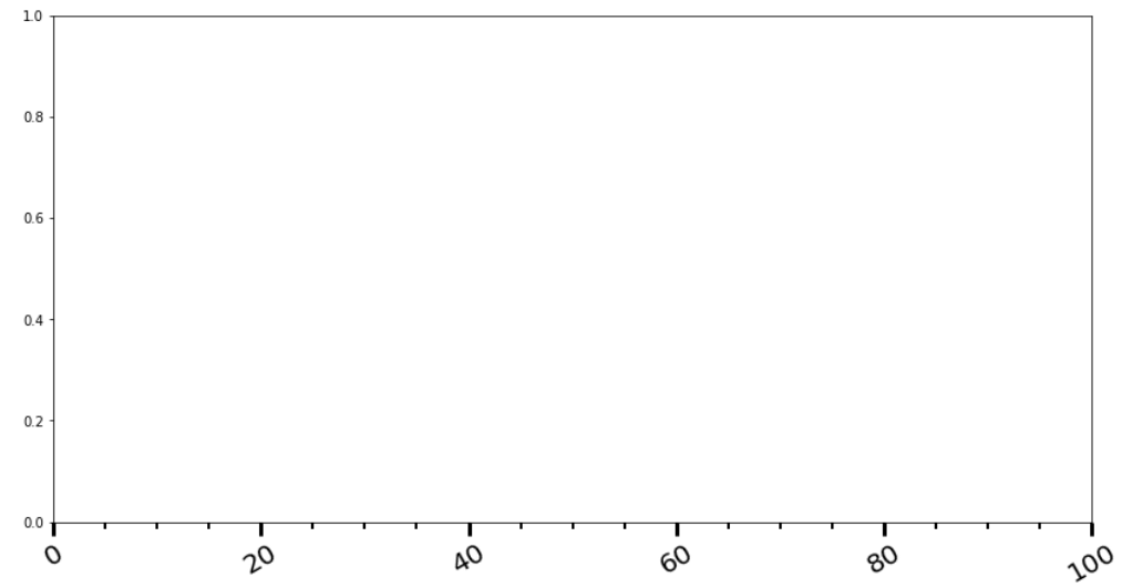 matplotlib-ax-tick-params-ax-set-xticks