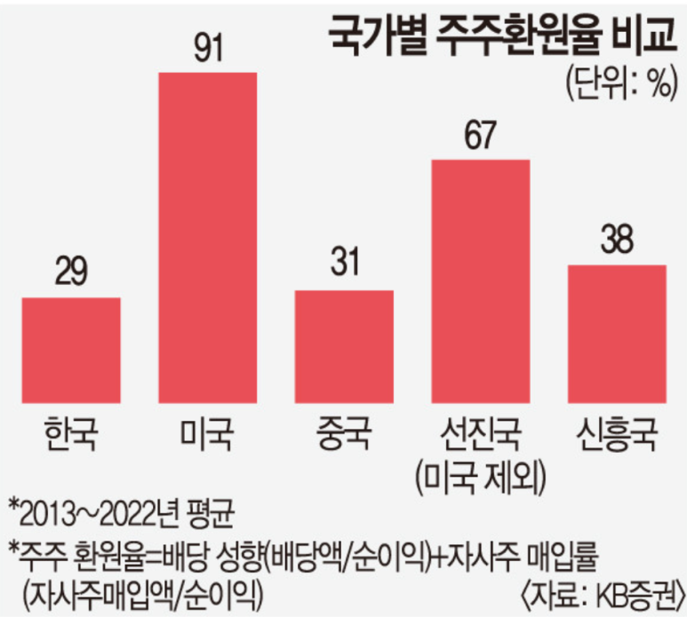 국내주식 앞으로도 하지 않을 이유 1 ywAAAAAAQABAAACAUwAOw==