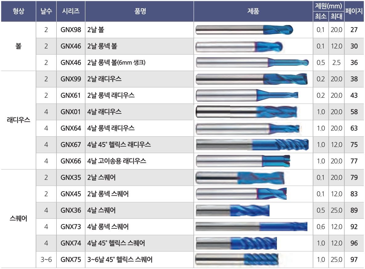 고속, 고경도용 엔드밀 EFORCE ( 이포스, 와이지원, YG1 ) Cutting Tool
