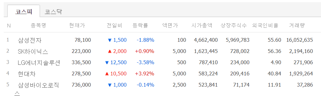 주식시황 :: 유럽의회 우경화 / 현대차 강세 (2024/06/17) 2 ywAAAAAAQABAAACAUwAOw==