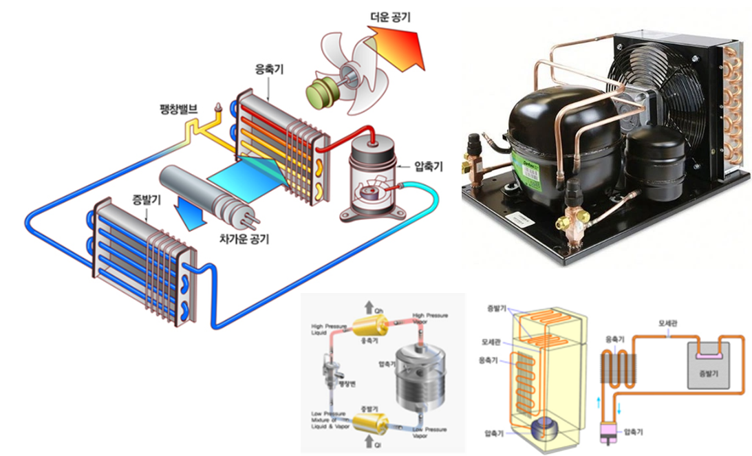 증기압축기 냉동방법 및 구성기기 역할