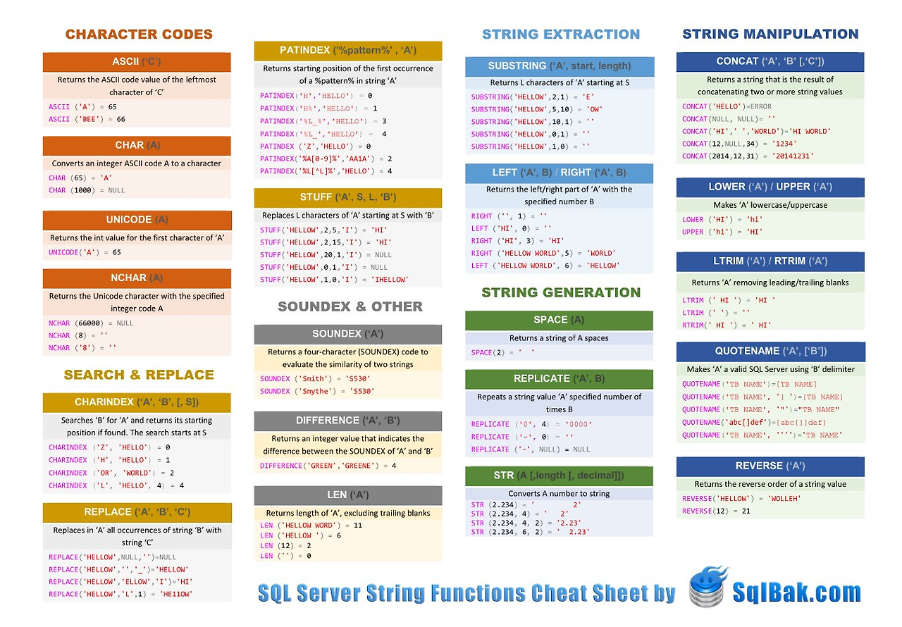 SQL Server String Functions