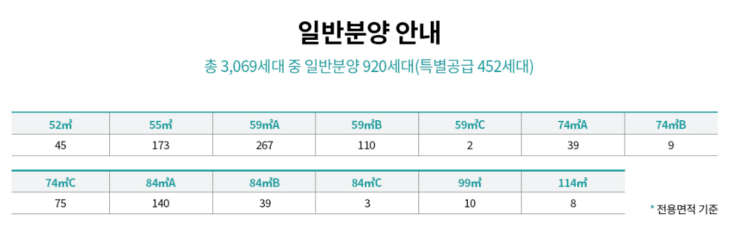 이문 1구역 래미안 라그란데 분양일정, 분양가, 안전마진 투자가치 3 ywAAAAAAQABAAACAUwAOw==