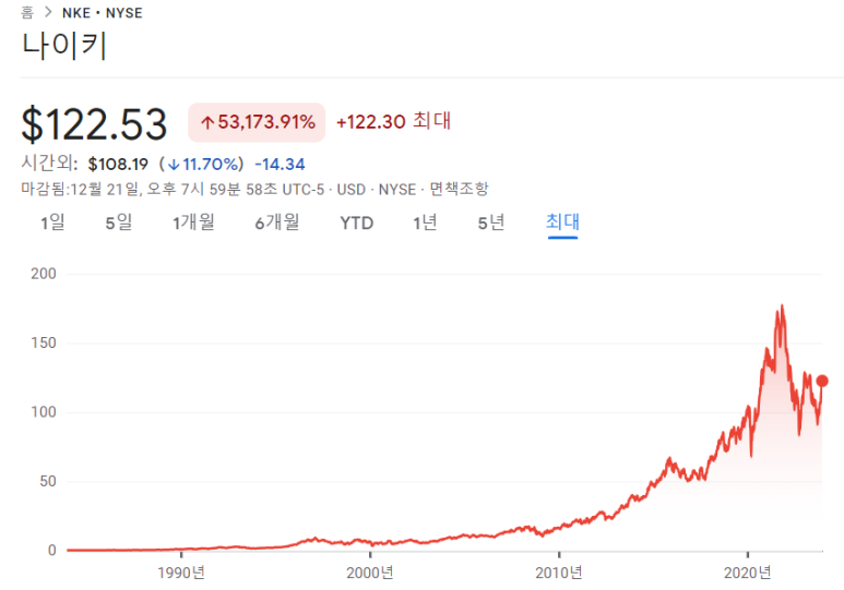제너럴밀스, 마이크론, 나이키 23년 3분기 실적 정리 12 ywAAAAAAQABAAACAUwAOw==