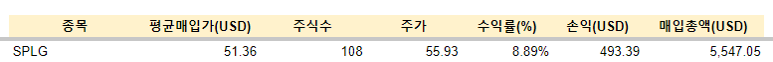SPLG 23년 투자 기록 정리 1 ywAAAAAAQABAAACAUwAOw==