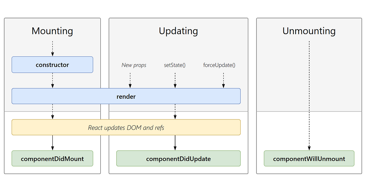 [React] State and Lifecycle — 지원지의 개발 블로그