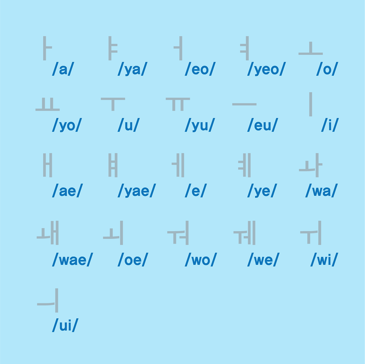 Alphabet In Korean Hangul Vowels 