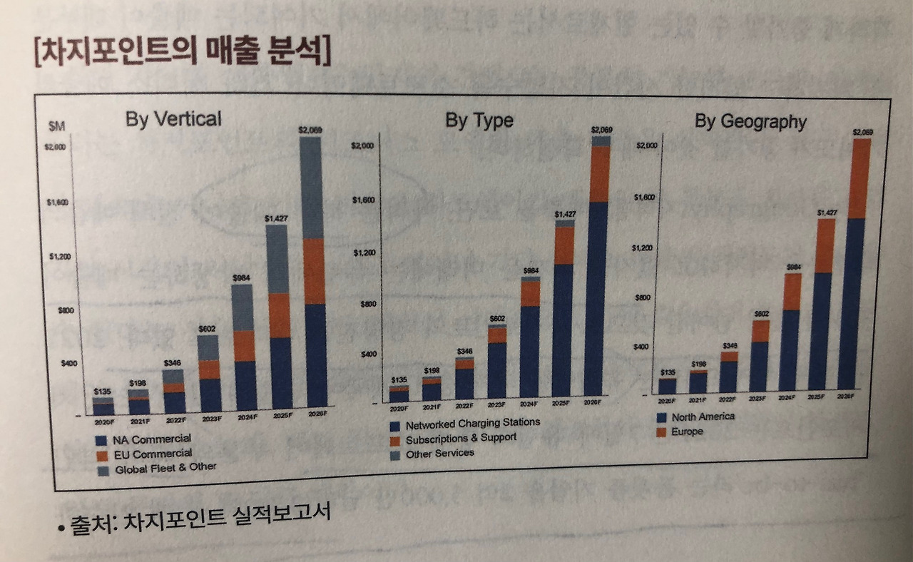 미주은 추천 친환경Eco Friendly기업① 차지포인트CHPT 살펴보기 8 ywAAAAAAQABAAACAUwAOw==