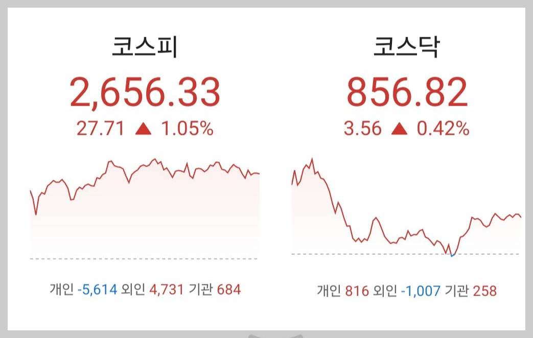 주식시황 :: 스태그플레이션 우려 (2024/04/26) 1 ywAAAAAAQABAAACAUwAOw==