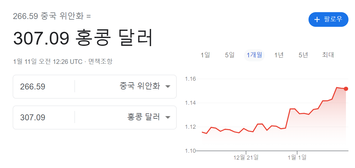 워렌 버핏이 24배 챙긴 종목, 비야디BYD 105만 8000주 매각 2 중국위안화와 홍콩달러
