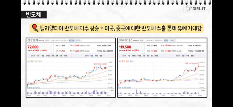 에코프로 주가가 오른 이유(ft.오늘의 증시포인트 정리, 연기금 순매수 매도 종목은?) 7 오늘의 증시포인트, 기릿