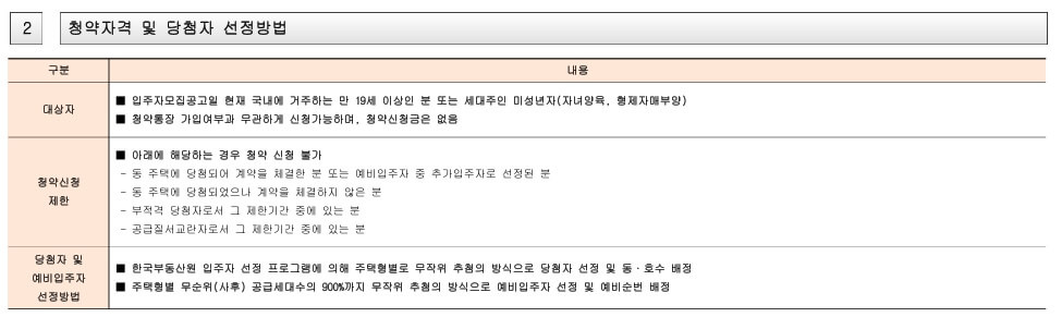 서대문 센트럴 아이파크 청약 정보