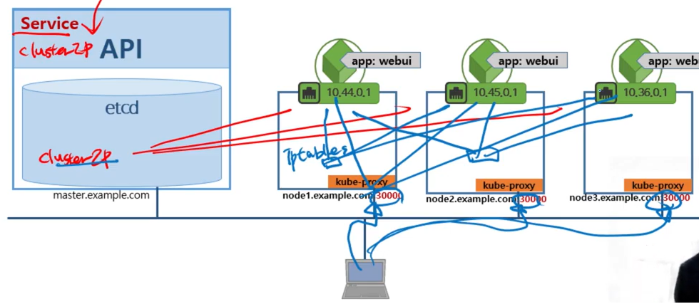 k8s-kubernetes-headless-service-kube-proxy