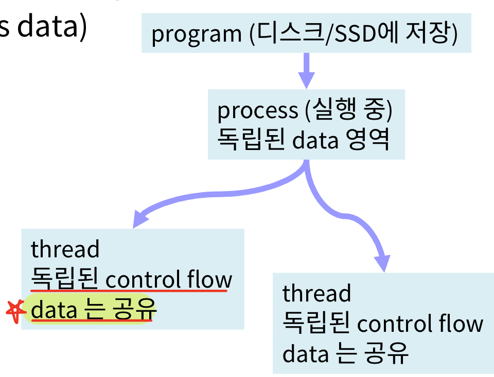  mpc cuda cuda kernel launch