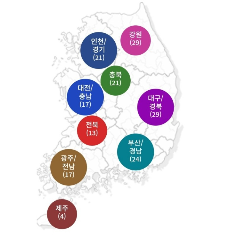 전국 지역별 자연휴양림