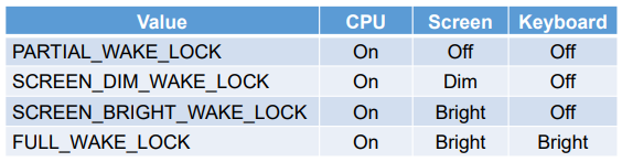 wake lock power manager