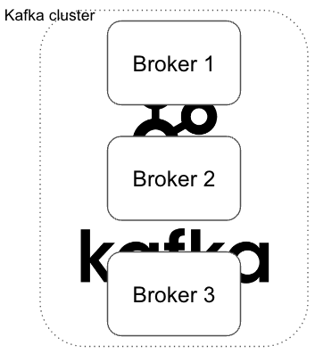 kafka