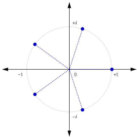 (번역) Root Of Unity