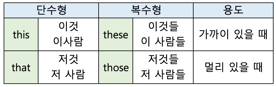 [매일 영어 문법] 지시대명사 This, That 어떻게 사용할까? (음원 포함) - 이슈 미디어