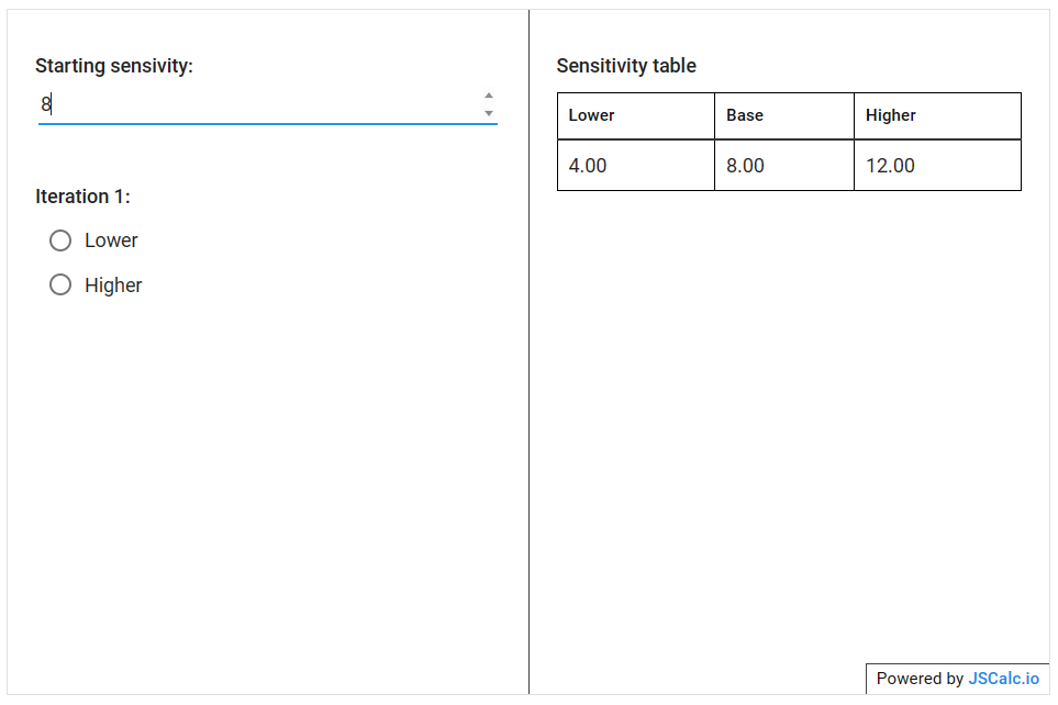  psa method calculator 