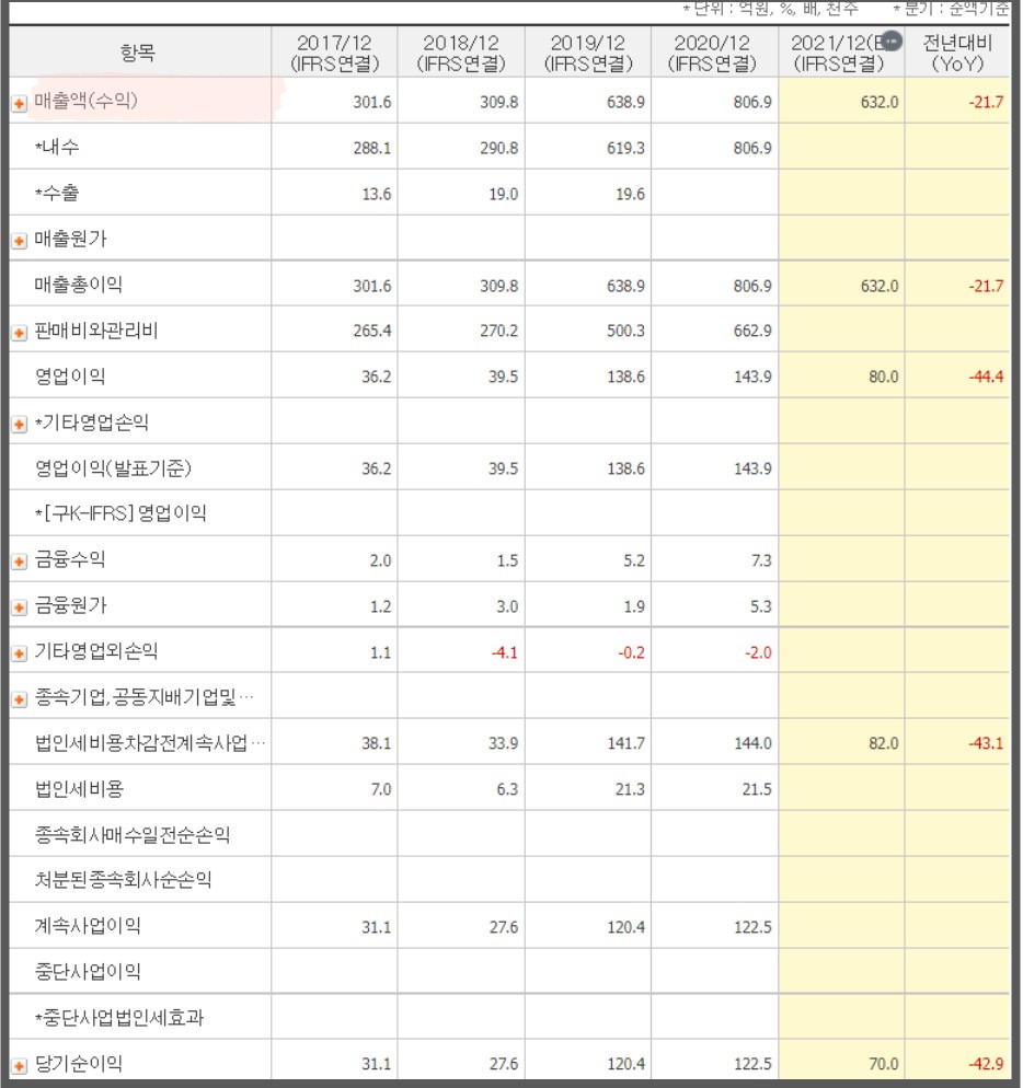 미스터블루 NFT 플랫폼으로 진입(IP와 메타버스 결합) 5 ywAAAAAAQABAAACAUwAOw==