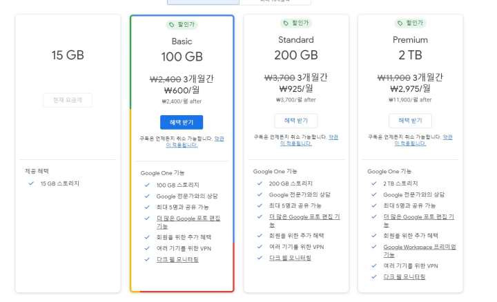 구글 지역가이드 혜택