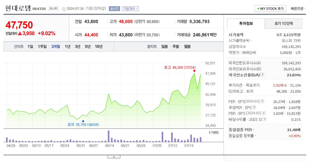 트럼프 관련주