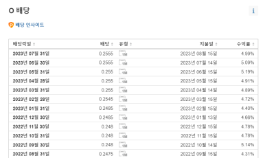 리얼티인컴, 638회 연속 배당금 지급 3 ywAAAAAAQABAAACAUwAOw==