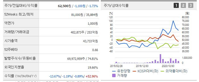 존슨앤존슨 백신 관련주 테마주 대장주 총정리