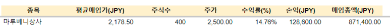 마루베니 매수(9.7) 2 ywAAAAAAQABAAACAUwAOw==